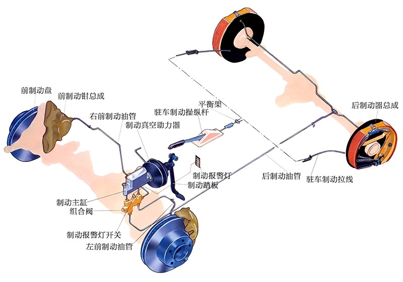 圖1 剎車盤制動(dòng)原理