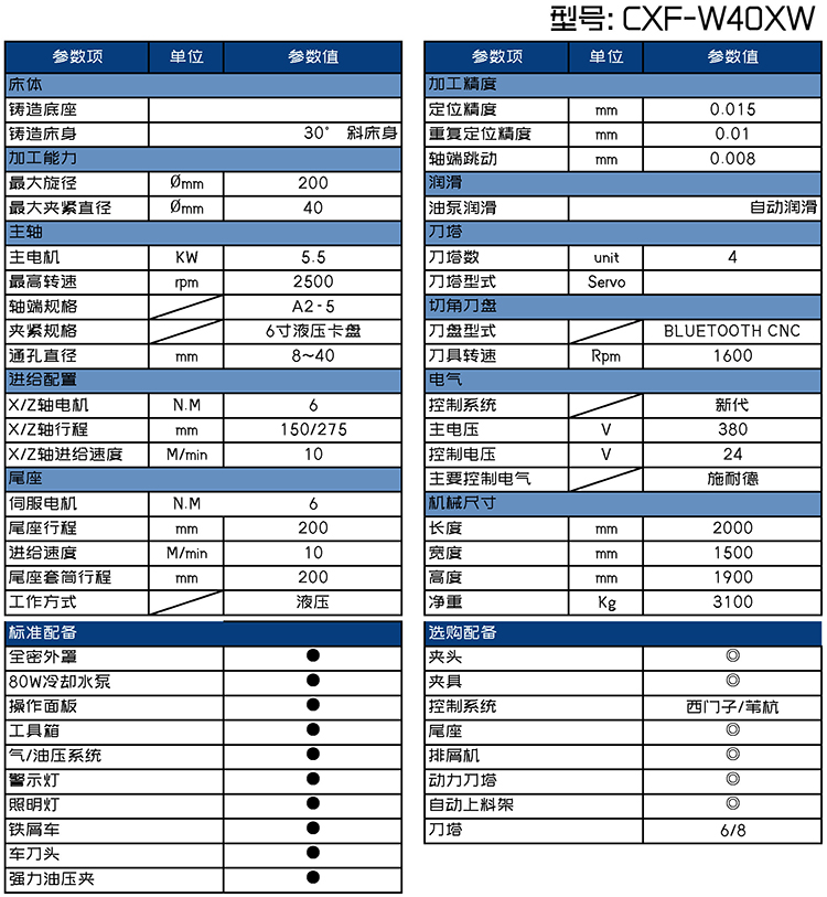 CXFK-W40XW銑方機參數(shù)表